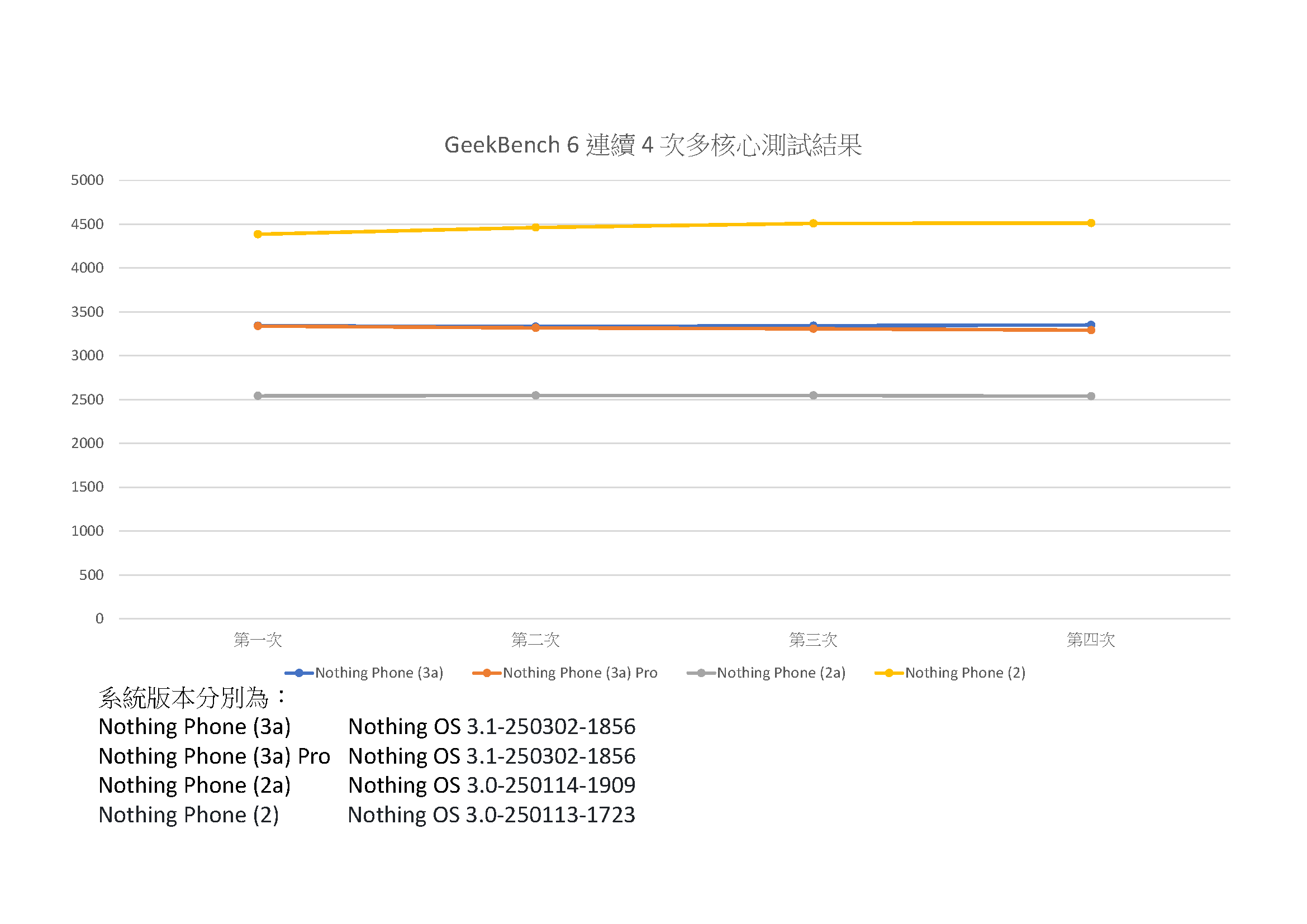Geekbench6_多核心