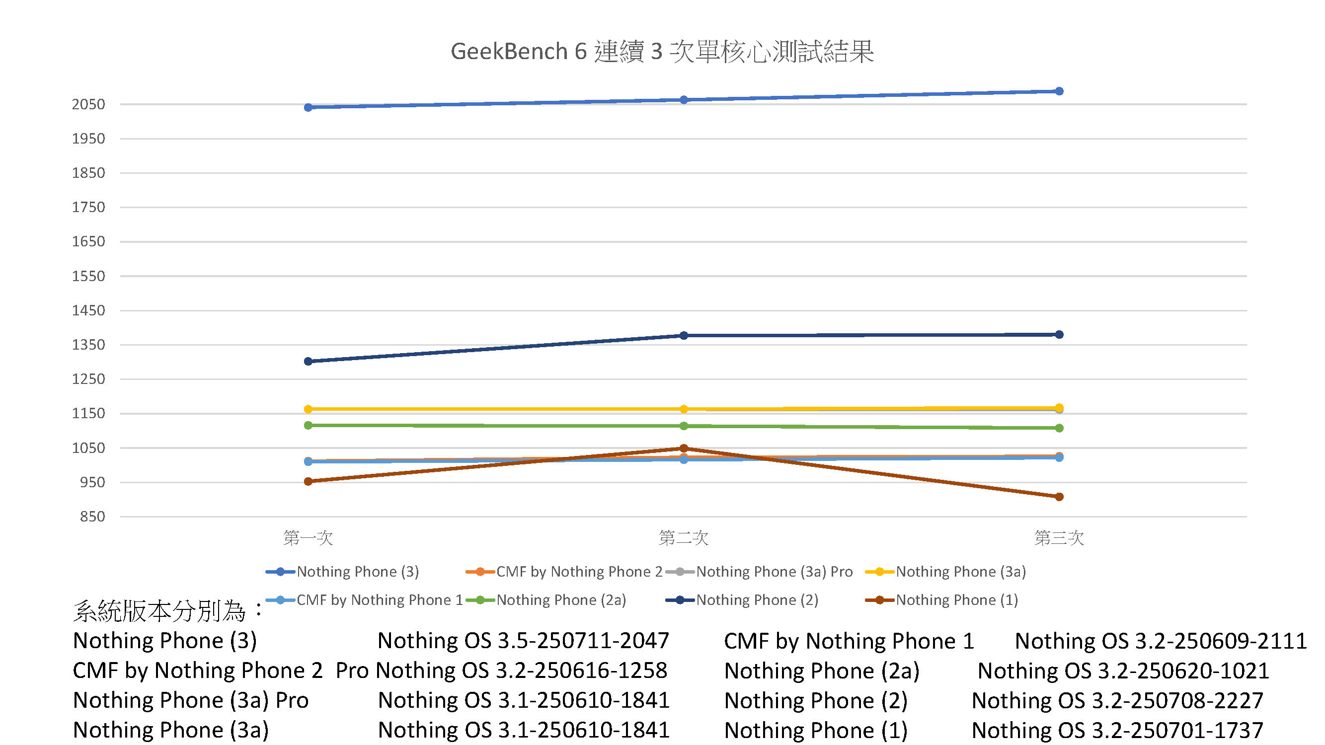 Geekbench6_單核心