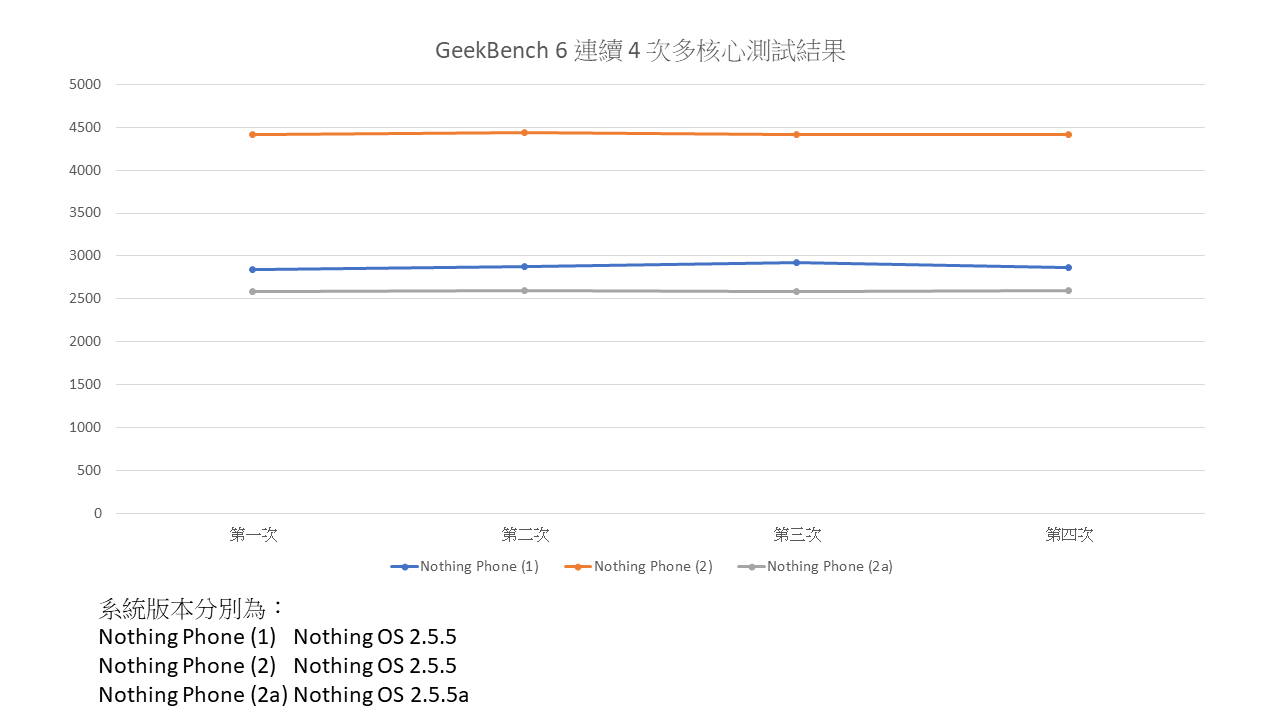 GeekBench6 圖表_多核心