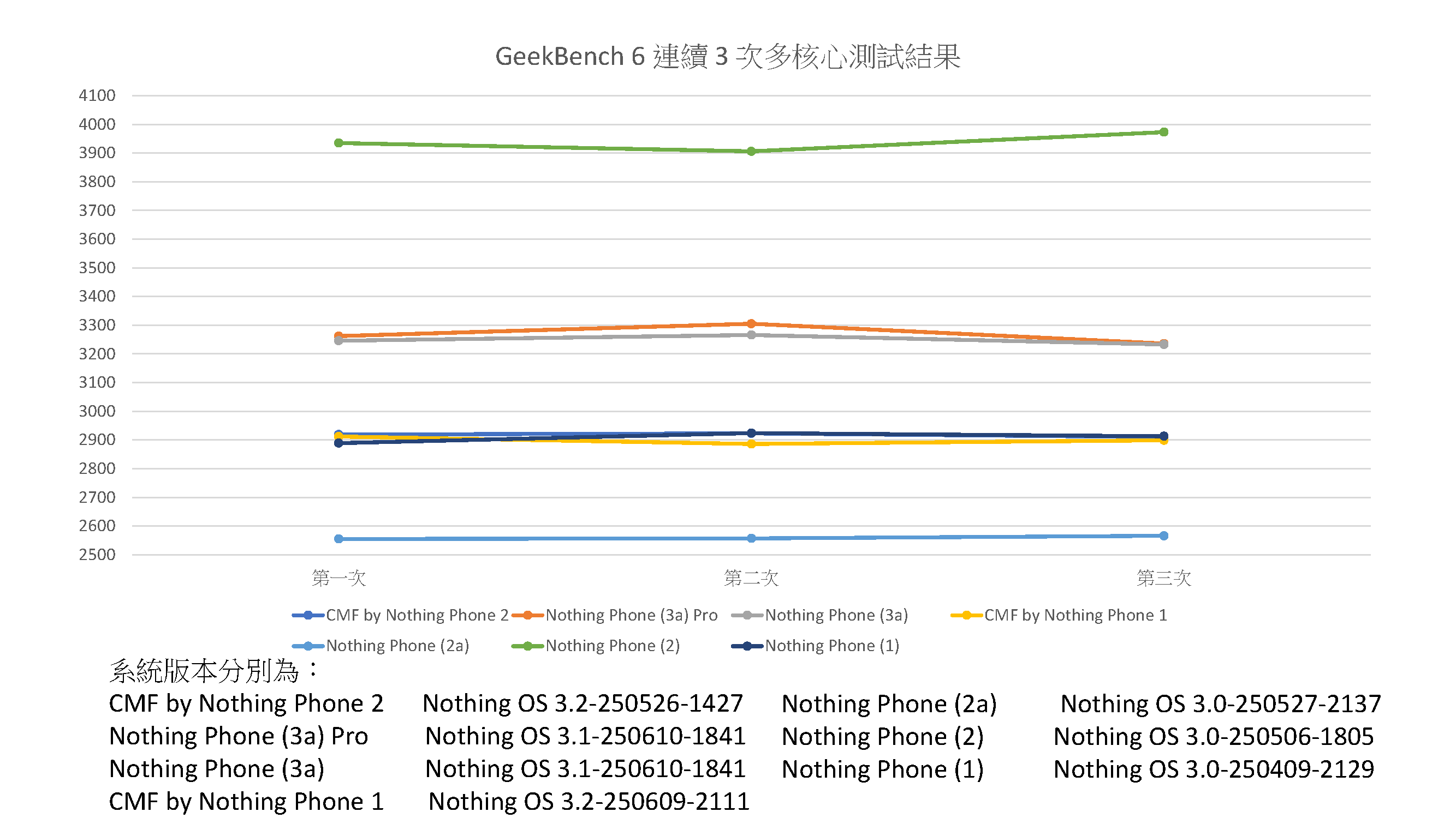 Geekbench6_多核心