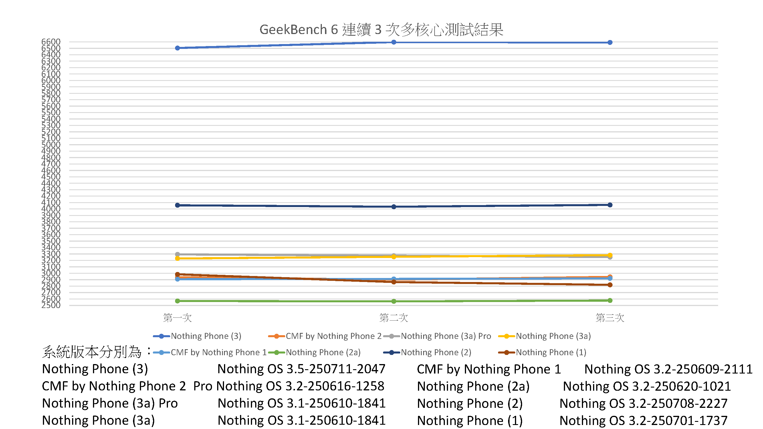Geekbench6_多核心