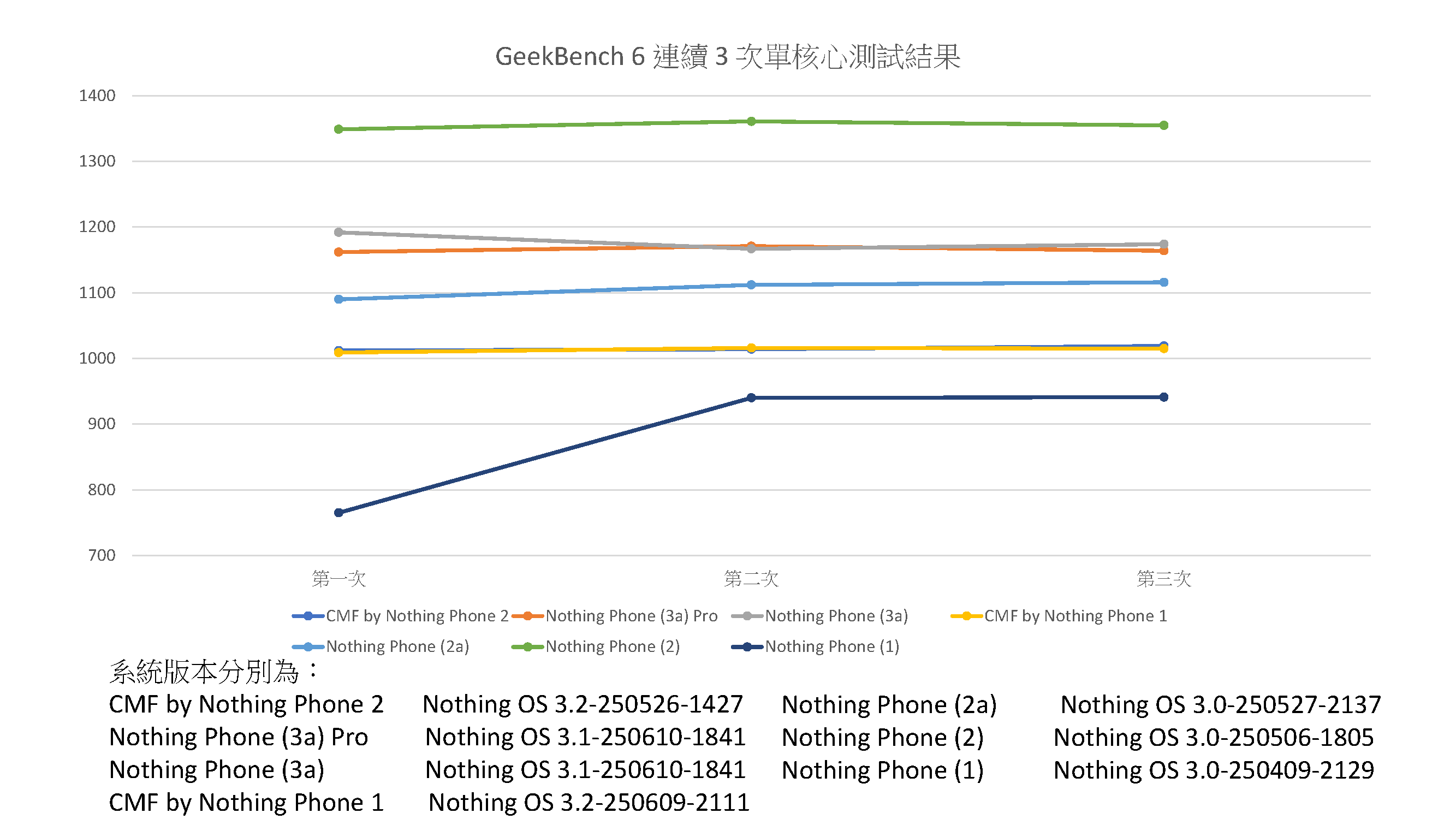 Geekbench6_單核心