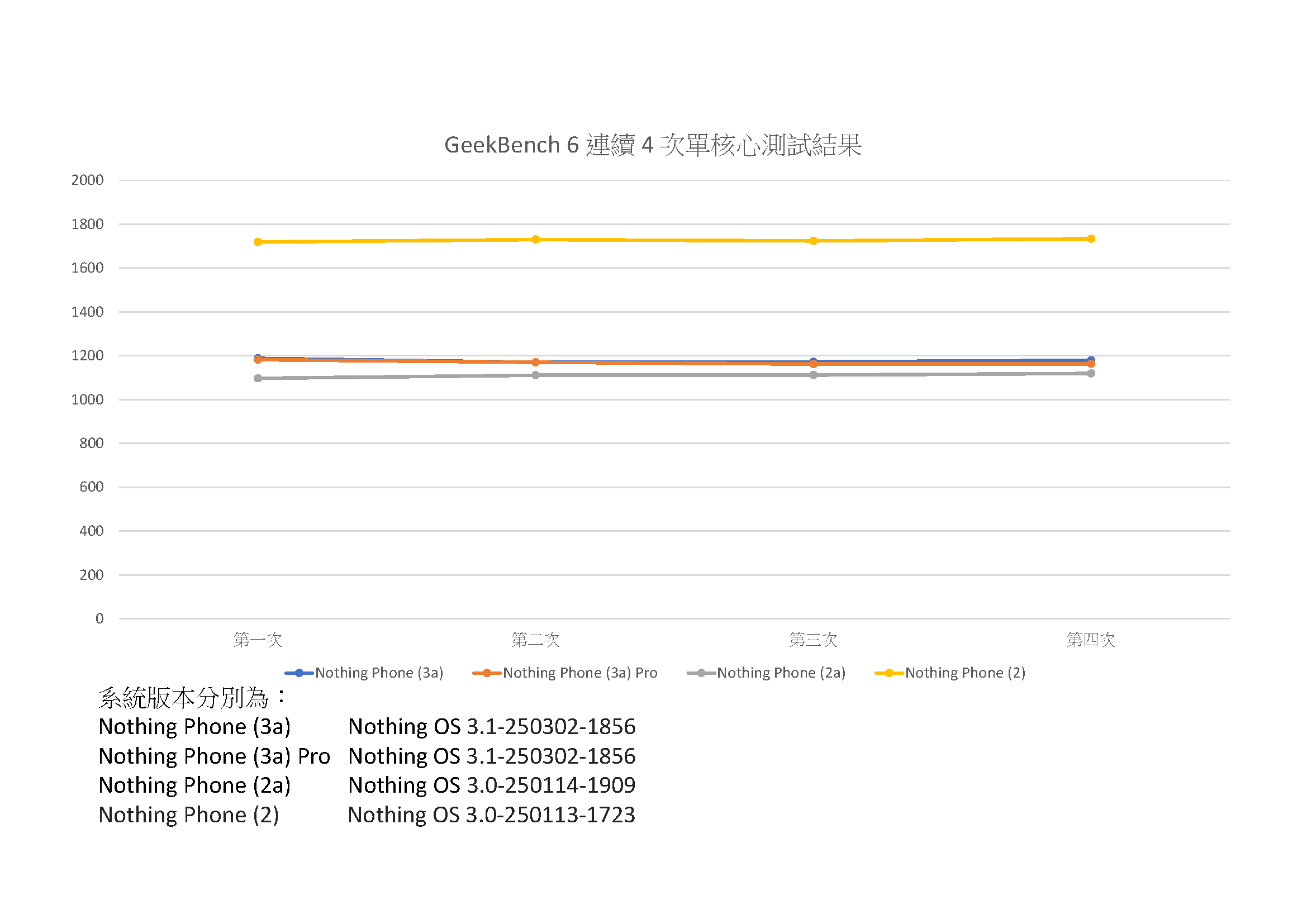 Geekbench6_單核心